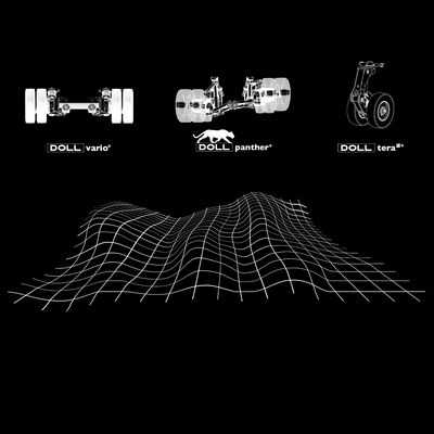 technische Zeichnungen der drei Achsentechnologien DOLL vario, DOLL panther und DOLL tera